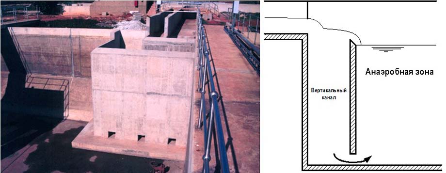 Вертикальный канал для тщательного перемешивания потоков возвратного ила и сточной воды